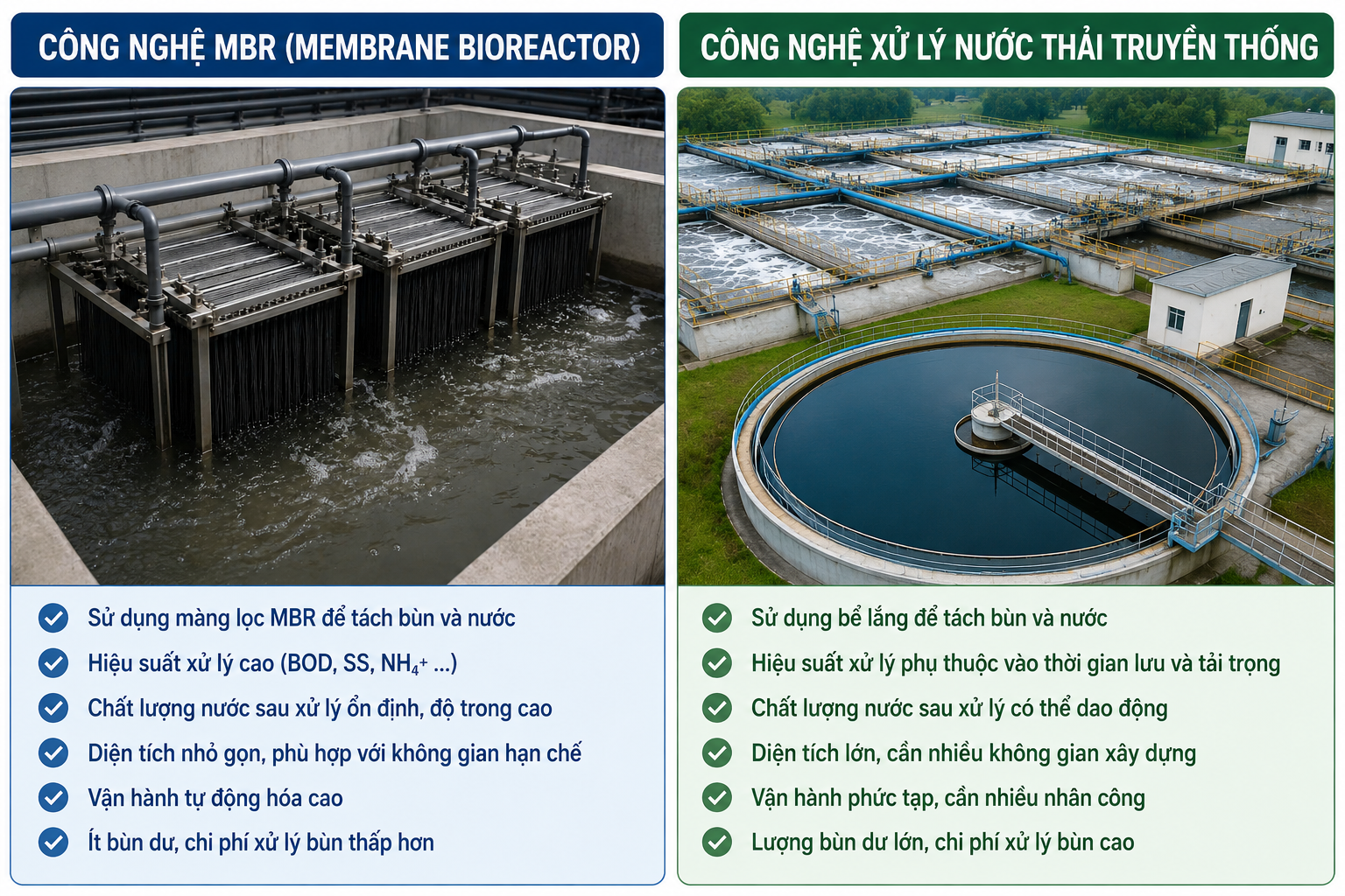 VÌ SAO CÔNG NGHỆ MBR ĐANG DẦN THAY THẾ HỆ THỐNG XỬ LÝ NƯỚC THẢI TRUYỀN THỐNG?