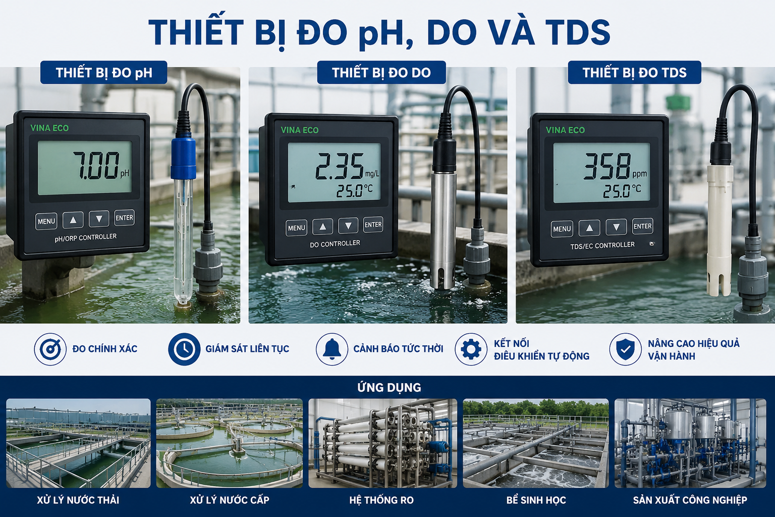 thiết bị đo